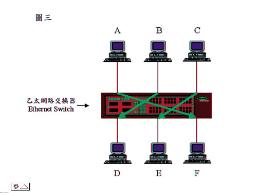 《图三 》