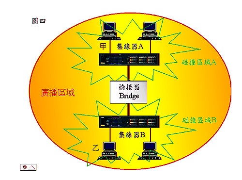 《图四 》