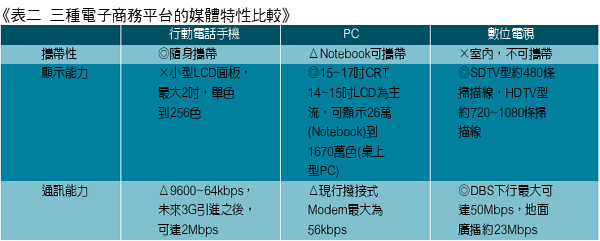 《表二　1999年數位直播衛星Set-top box製造商排行和佔有率》