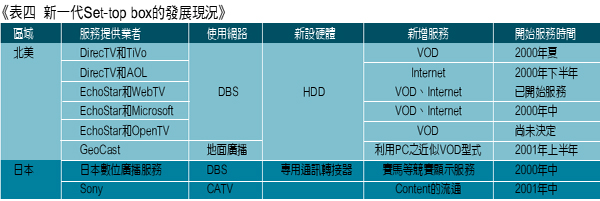 《表四　日本通訊服務的比較》