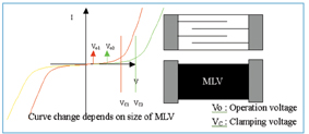 《图六 MLV之特性图》