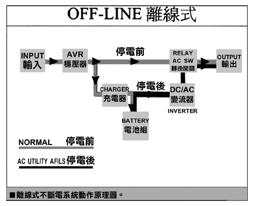 《圖二　》