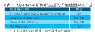 《表二》