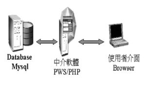 《图一 》