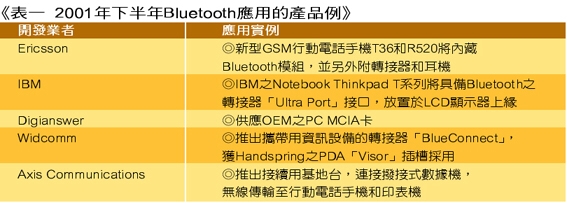 《表一　2000年下半年Bluetooth應用的產品例》