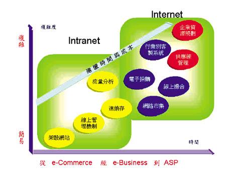 《图一 信息系统委外可行性》