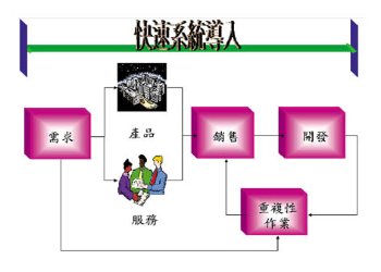 《图三 快速导入系统模式》