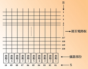 《图三 》