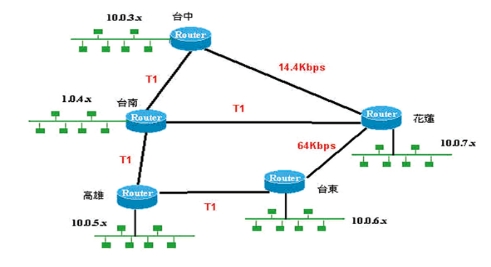 《图三 距离向量判断示意图》