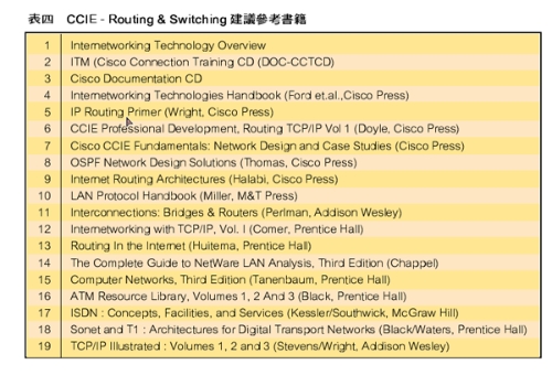 《表四　　CCIE - Routing & Switching 建議參考書籍》