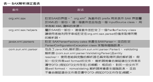 《表一　SAX解析器定義表》