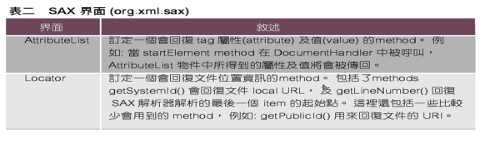 《表二 SAX 界面{org.xml.sax}》