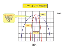 《图五 》