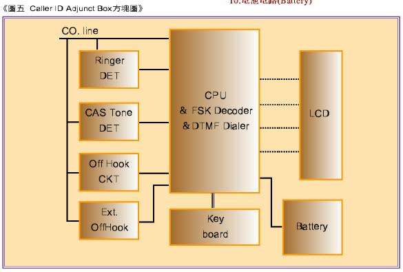 《圖五　Caller ID Adjunct Box方塊圖》