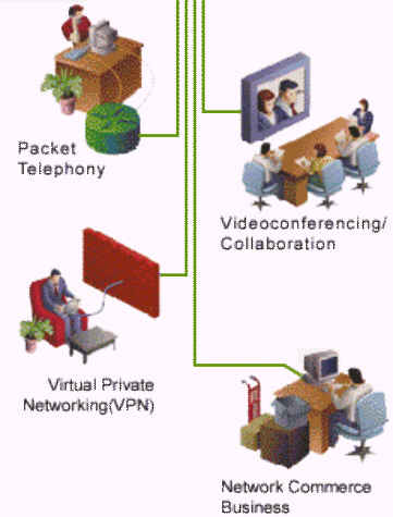 《圖二　Intranet,Extranet,語音和數據整合於公眾基礎網路》