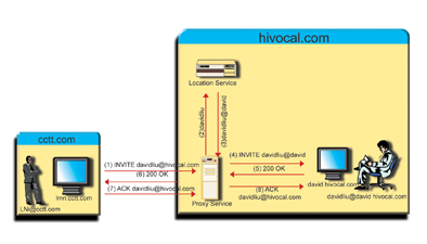 《图一 Proxy Server Operation》