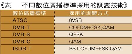 《表一 不同数字广播标准采用的调变技术》