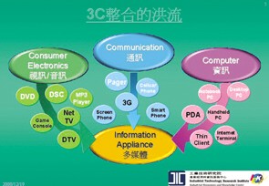 《圖一　3C整合已成為一股大洪流》