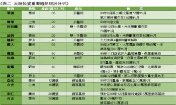 《表二 大陆投资重要厂商现况分析》