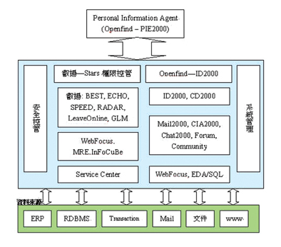 《圖三　因應個人化網頁的趨勢， Solution Block可 作如此改變》