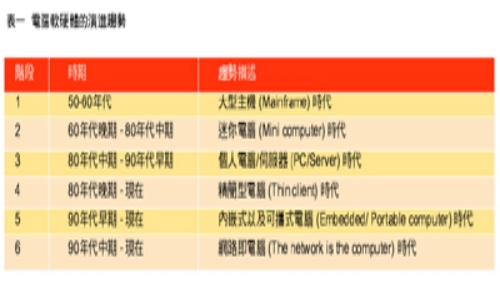 《表一　電腦軟硬體的演進趨勢》