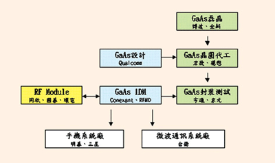 《圖一　》