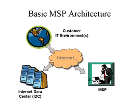 《圖一　MSP服務架構示意》