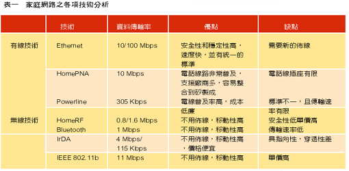 《表一 民国88年企业规模别概况》