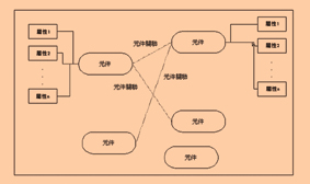 《圖一　元件的結構以及元件之間的架構關係》