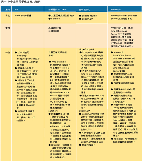 《表一 中小企业电子化方案比较表》