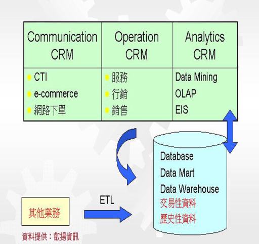 《图四 CRM范表说明》