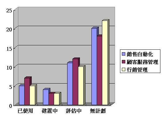 《图三 》