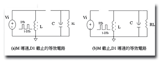 圖五 : M的切換頻率