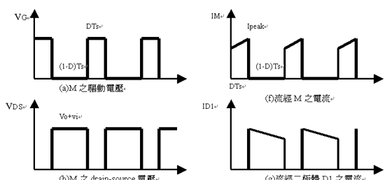 圖六 : 電壓電流波形