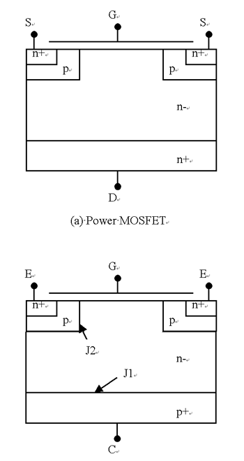 《圖三  傳統IGBT與Power MOS的剖面圖》