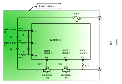 《图一 》