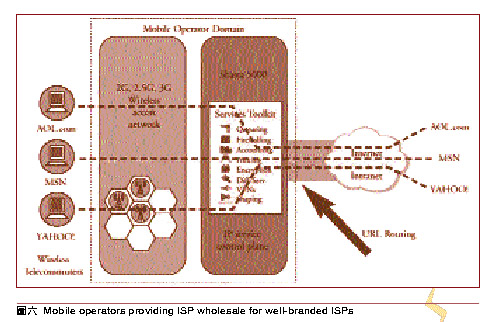 《图六 Mobile operators providing ISP wholesale for well-branded ISPs》