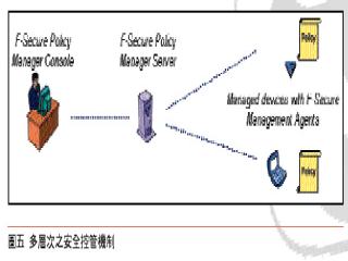 《图三 网络传输的加密技术》