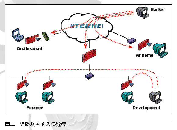 《图四 整合与管控分散于企业内部系统之各种安全信息》