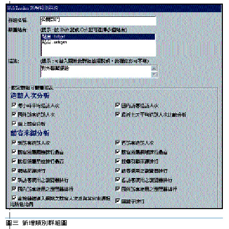 《图三 新增类别群组图》