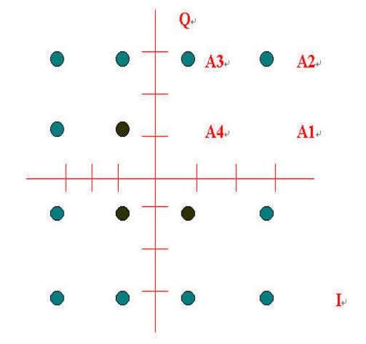 《圖五　16QAM》