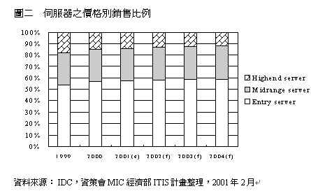 《图二 销售金额比例》