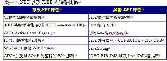 《表一　.NET以及J2EE的特點比較》