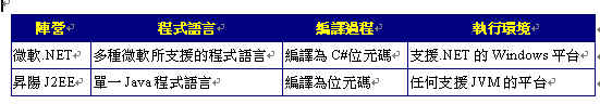 《表五 两大阵营的实作哲学》