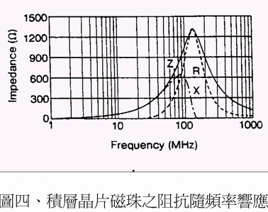 《圖二》