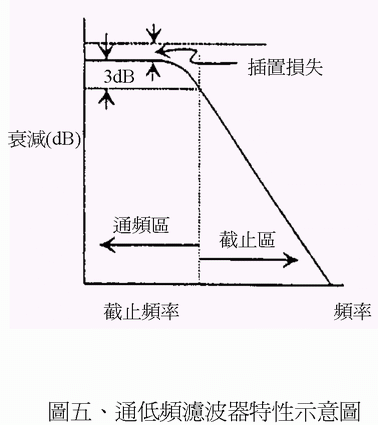 《圖三》