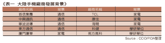 《表一　》