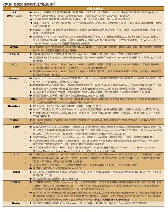 《表三　各製造商的商品計畫》