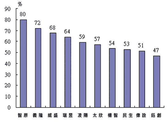 《圖四》