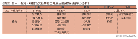 《表三》